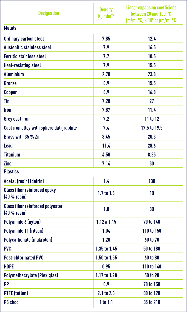 units of measurement in water treatment - expansion of materials ...