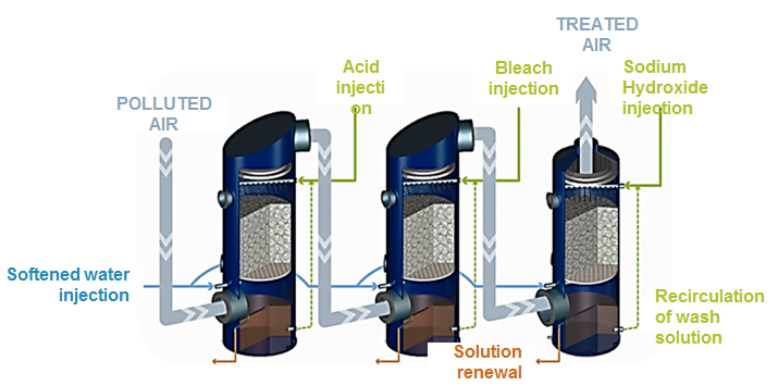 Desalination technologies