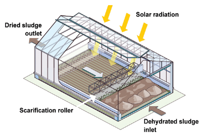 natural sludge drying in green house – Heliantis™ - Degremont®